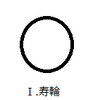 精霊の王　第七章以降メモとまとめ（『六輪一露之記』を中心に）