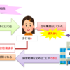 ≪宅建試験対策≫不法行為の過失相殺