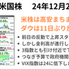 米株は高安まちまち　ダウは11日ぶり反発も小幅　10年債利回り上昇が株式指数の上値を重くしている　2024年12月20日