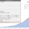 日本銀行によるETF/J-REITの買入れ並びにETF貸付け推移（開始来～2021年4月迄）