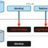 【Git】ローカルリポジトリに特定のリモートブランチを持ってくる方法