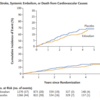 Anticoagulation with Edoxaban in Patients with Atrial High-Rate Episodes