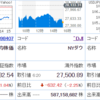 今日はMSQだからか荒れましたね