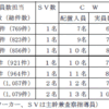 河内長野市の外部調査委員会答申