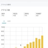 何故か3日連続で起業や生き方のことを書いたら…