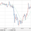 GBP/JPY