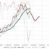 2023年7月22日　週末グラフ表示  NEXT FUNDS　日経225連動型上場投信