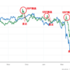 GBP/USDで下落余地