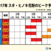 【2017杉花粉】2月中旬だというのに既に症状が出始めた！？花粉対策商品の紹介