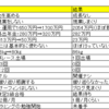 2018年の目標達成度と2019年の目標