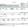 観光バス運転士　～道の調べ方～