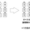 ビット演算で解く Tick-Tack-Toe 〜「第一回 オフラインリアルタイムどう書く」より〜