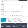 20キロペース走 11月17日