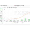 最新自動売買