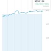 投資メモ157日目