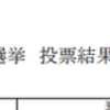 都知事選　結果でたね　個人的感想など