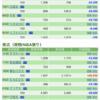 保有銘柄について(2020年7月17日)