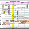 ◇地域主権戦略会議と地域主権戦略大綱