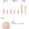 2020年第23週進捗確認