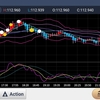 211202 ドル円状況判断