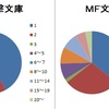 ３巻の壁を越えて本が出せるライトノベルレーベル