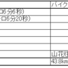 2024 5/26～6/1 ランニング週記