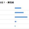 LV1　ナンパ童貞を卒業しよう～敵は他者ではなく自分自身～