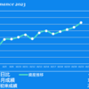 2023/10/23(月)ベースフード