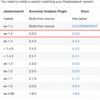 elasticsearch local環境構築 for MacOS