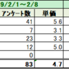 ★実績★　2019年2月8日(金)～2月14日(木)