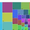 Power BI Designer のTree Map