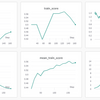 【未完】PyTorch LightningとWeights & Biasesを使った画像タスクパイプラインを作成し始めた