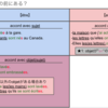 【フランス語】複合過去での性数一致(passé composé/ accord)