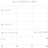 セントウルステークス　予想