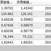 「TFBreakerC3」今朝までの動き