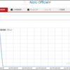 NiziUよりぺこらの方が先に200万人いくかも