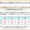 ☆☆猫ちゃんの5種混合ワクチンについて☆☆