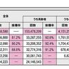 面白い推察、「自転車ヘルメットの着用」＠DIME