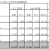 ミック経済研究所によるHRTech市場調査