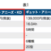 保育園送迎用にギュットアニーズKDを購入