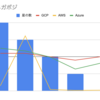 各種クラウドサービスを使って商品レビューを分析してみる