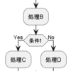 PlantUML アクティビティ図の新しい構文（記述方法）とレガシー構文