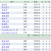 ファンサカ第25節