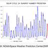 ザ・サンダーボルツ勝手連   ［Riding the Solar Cycle   太陽周期での波乗り］