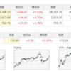 4/4（火）　PBR1倍割れ企業の銘柄選別で大事なこと！