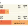 麗水万博入場者数水増しの謎