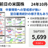 中東情勢への警戒強く米株は反落　ISM非製造業は良い数値も雇用指数が低下　翌日の雇用統計への警戒強まる　2024年10月4日