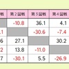 第三期　天衣無縫戦　予選Ａ卓　牌譜