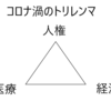 コロナ渦におけるトリレンマ
