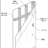 間柱の位置